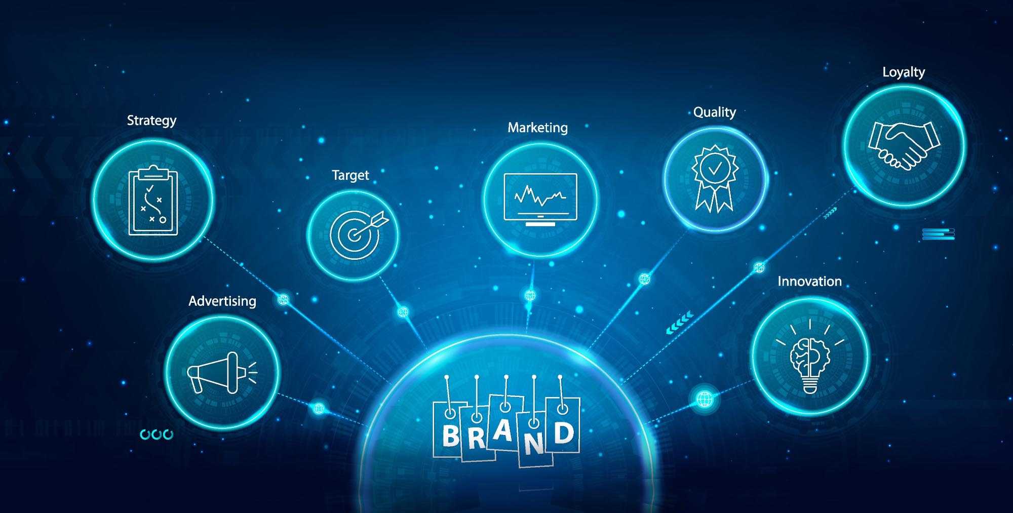 Branding